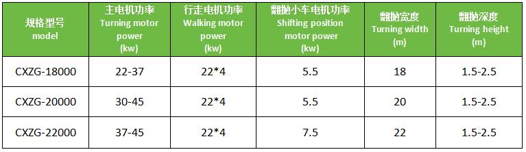 輪盤翻拋機(jī)技術(shù)參數(shù)